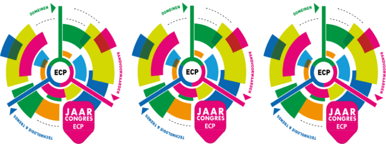 DINL-ECP-Jaarcongres